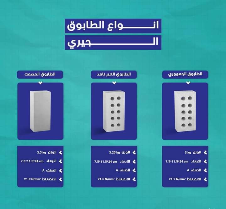Types of limestone bricks